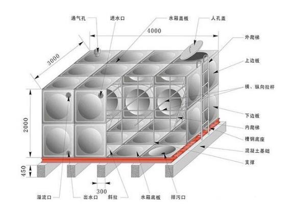 组合式不锈钢水箱的优点有哪些？
